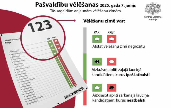 Pašvaldības vēlēšanas dokuments